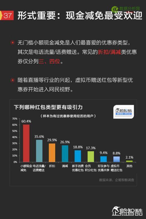 2017手机红包新趋势报告：微信、QQ、支付宝、微博哪家强？-数据分析网