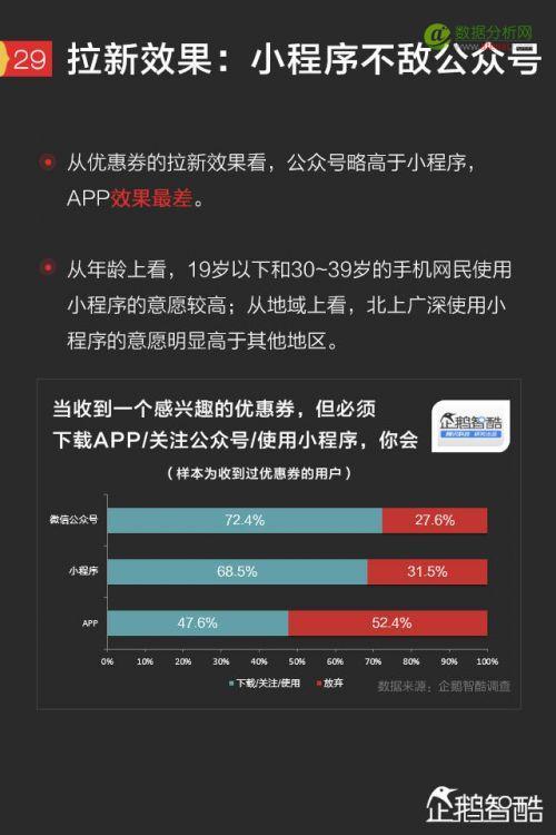 2017手机红包新趋势报告：微信、QQ、支付宝、微博哪家强？-数据分析网