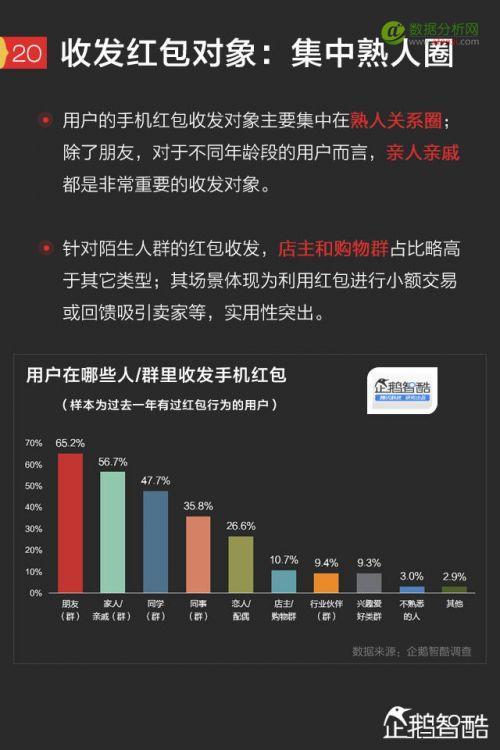 2017手机红包新趋势报告：微信、QQ、支付宝、微博哪家强？-数据分析网