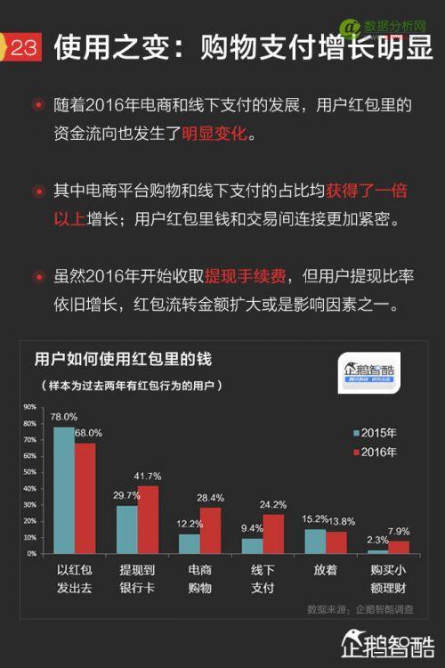 2017手机红包新趋势报告：微信、QQ、支付宝、微博哪家强？-数据分析网