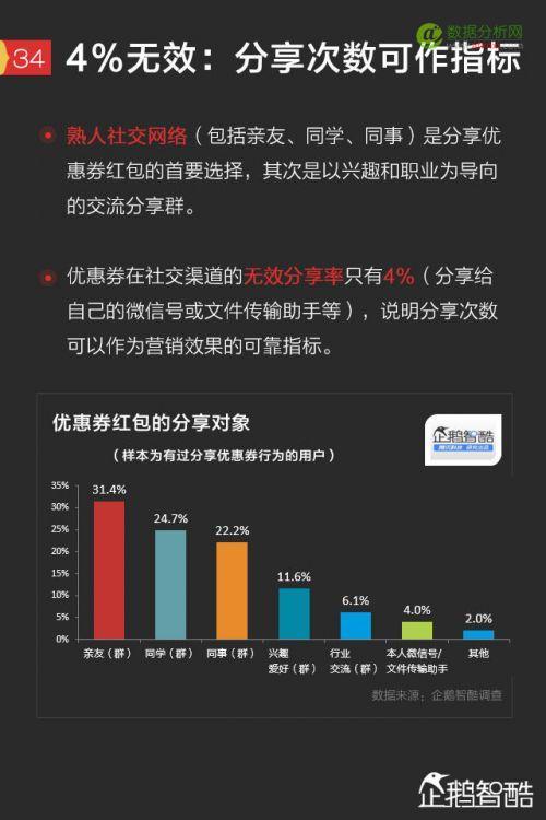 2017手机红包新趋势报告：微信、QQ、支付宝、微博哪家强？-数据分析网