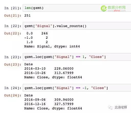 算计股票 | 用Python玩玩A股某股票确定Buy-Sell时间点模型-数据分析网