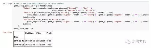 算计股票 | 用Python玩玩A股某股票确定Buy-Sell时间点模型-数据分析网