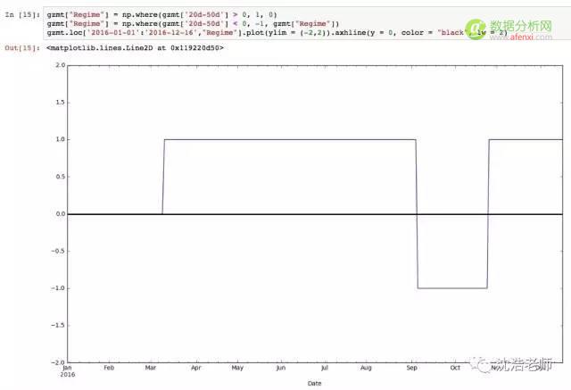 算计股票 | 用Python玩玩A股某股票确定Buy-Sell时间点模型-数据分析网