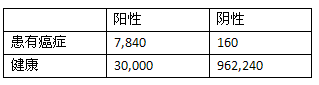 面向程序员的数据挖掘指南6：朴素贝叶斯和概率-数据分析网