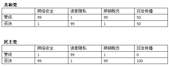 面向程序员的数据挖掘指南6：朴素贝叶斯和概率-数据分析网