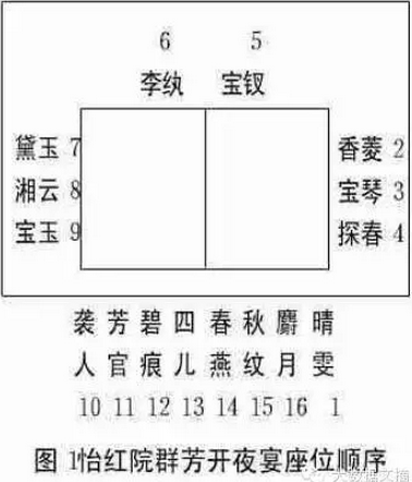 当文学遭遇数据：《红楼梦》中的统计学错误-数据分析网