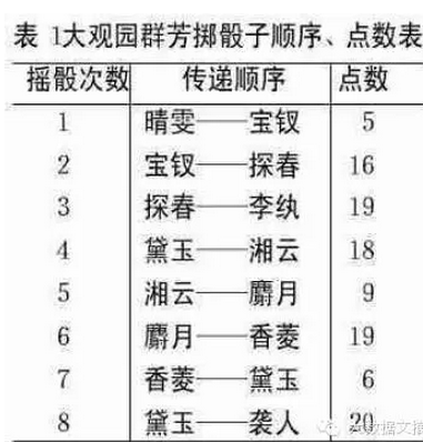 当文学遭遇数据：《红楼梦》中的统计学错误-数据分析网