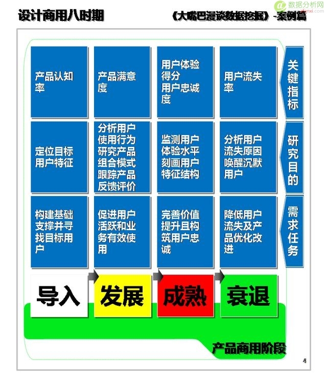 大嘴巴漫谈数据挖掘：产品运营靠分析，设计商用八时期-数据分析网