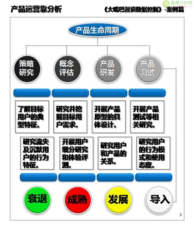 大嘴巴漫谈数据挖掘：产品运营靠分析，设计商用八时期-数据分析网