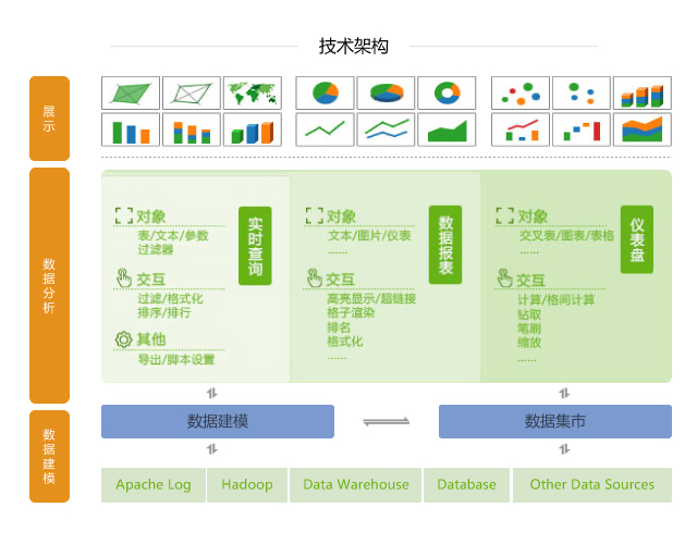 Yonghong Z-Suite AI深度分析极致易用