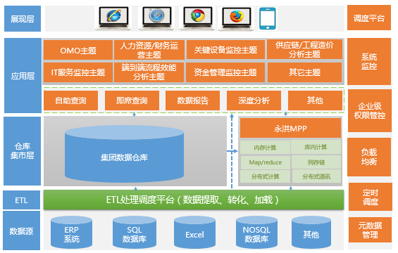 技术架构图