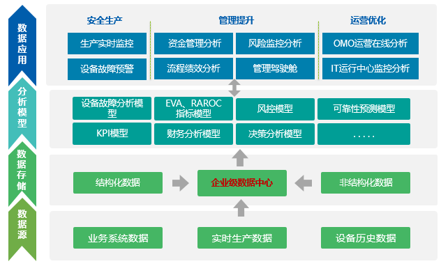 业务架构图