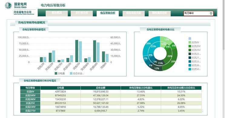 电力行业解决方案——demo效果图5