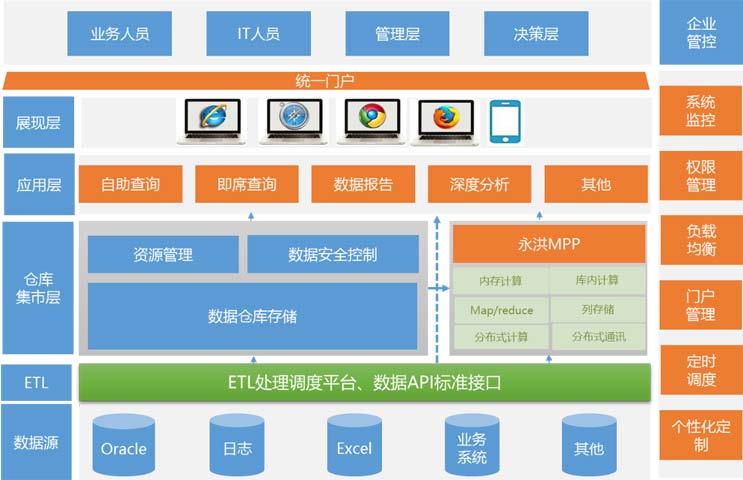 制造业解决方案-技术架构图
