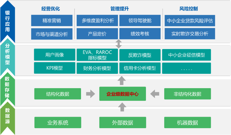 金融行业解决方案业务架构图