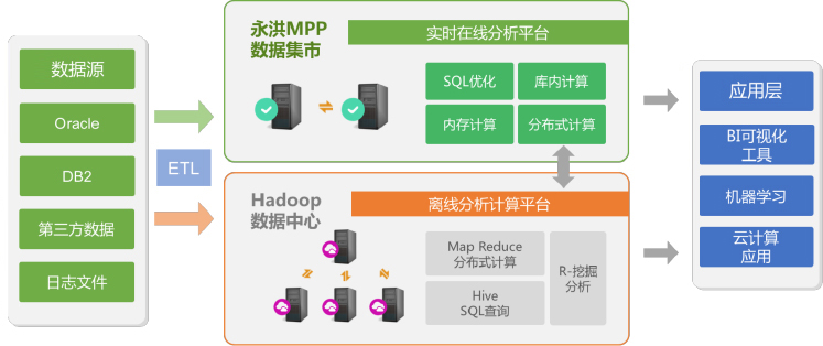金融行业解决方案-技术架构图