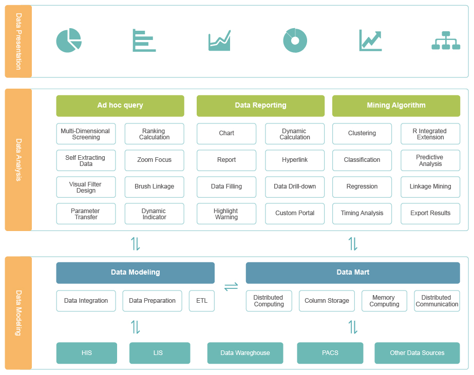 Solutions for Medical Industry - Architecture Diagram