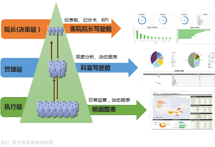 医疗行业解决方案-结构图