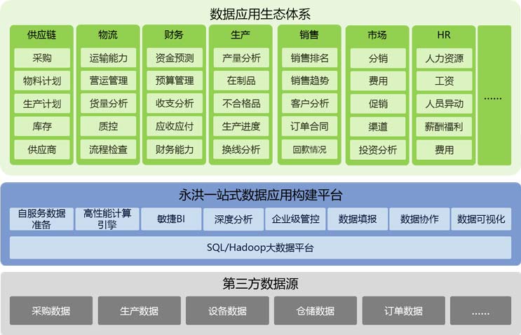 永洪方案价值
