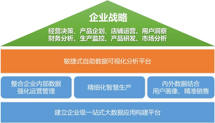 制造业解决方案-业务架构图