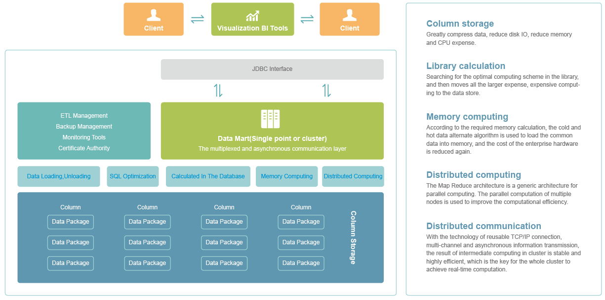 MPP Architecture Diagram