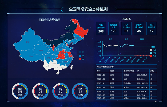 mpp数据集市