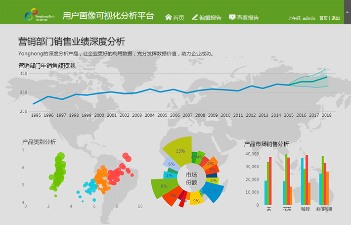 永洪BI可视化报表