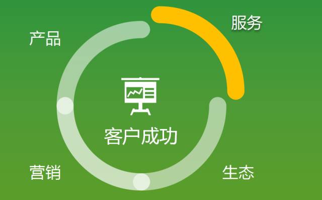 永洪发布V7.0产品，为企业数据化运营赋能 