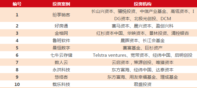 大数据分析
