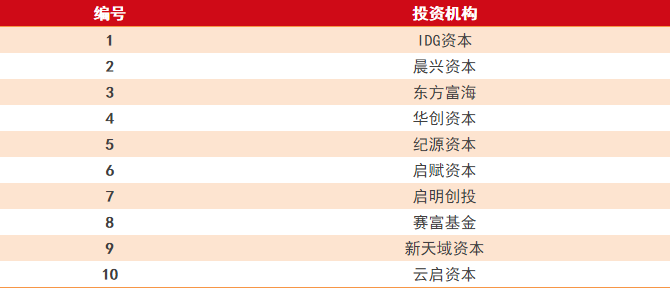 大数据分析