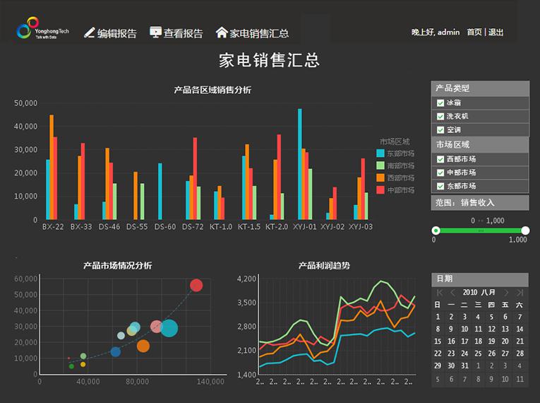 分析图表
