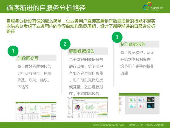 分析图表