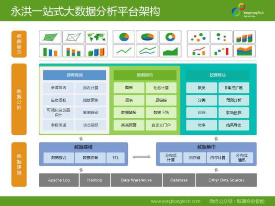 分析图表