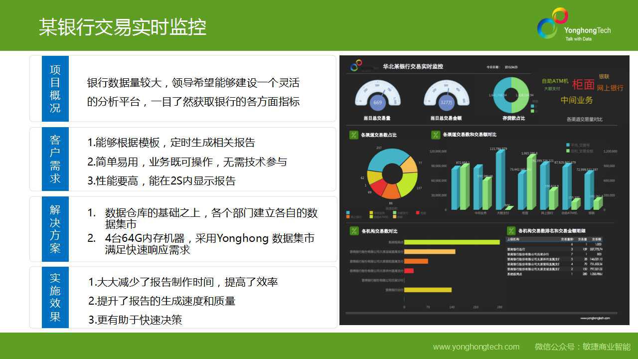 数据分析