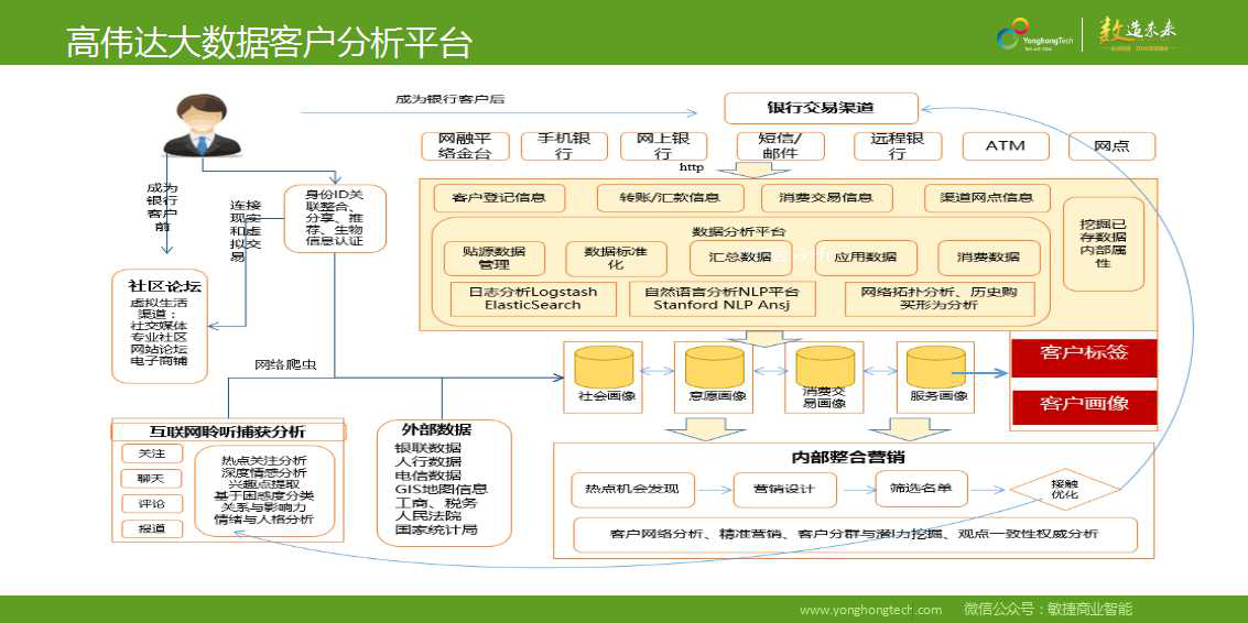 永洪科技