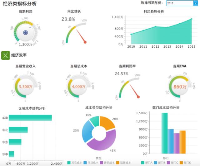 只谈数据技术，不谈数据应用正确吗？