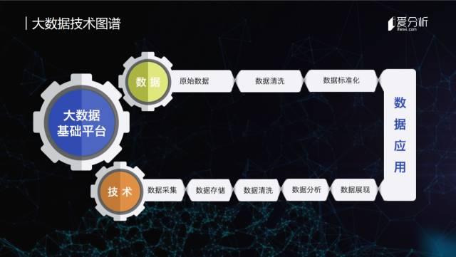 中美大数据图谱对比