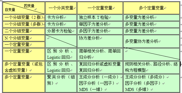 SPSS常见数据分析方法比较汇总-数据分析网