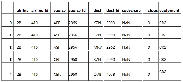 Python教程：7款数据图表工具的比较-数据分析网
