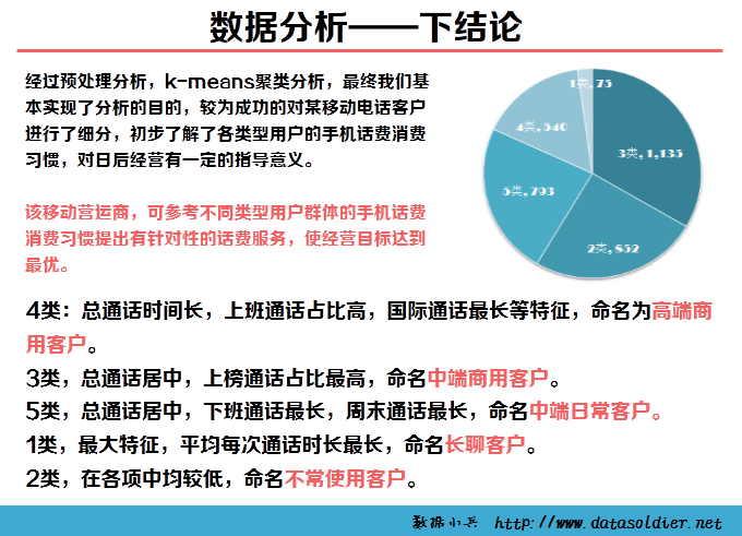 用SPSS进行聚类分析的案例—某移动公司客户细分模型-数据分析网
