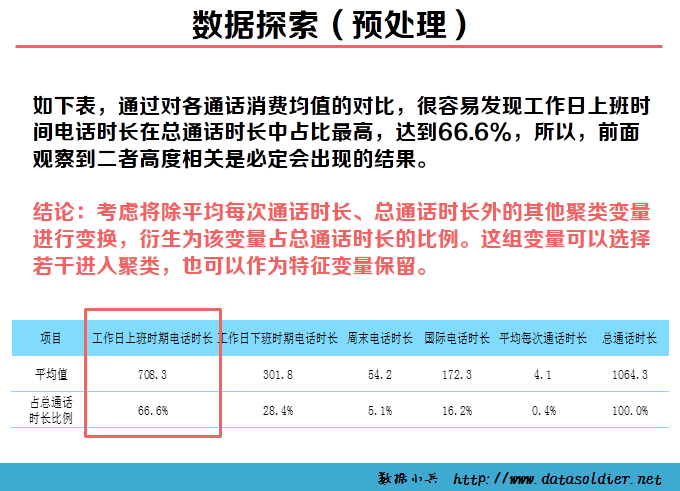 用SPSS进行聚类分析的案例—某移动公司客户细分模型-数据分析网