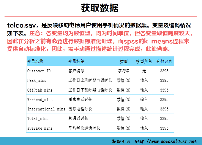 用SPSS进行聚类分析的案例—某移动公司客户细分模型-数据分析网