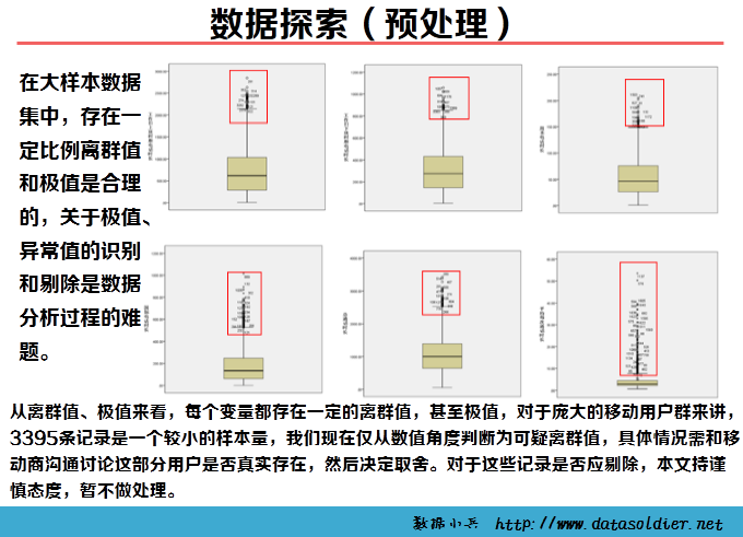 用SPSS进行聚类分析的案例—某移动公司客户细分模型-数据分析网