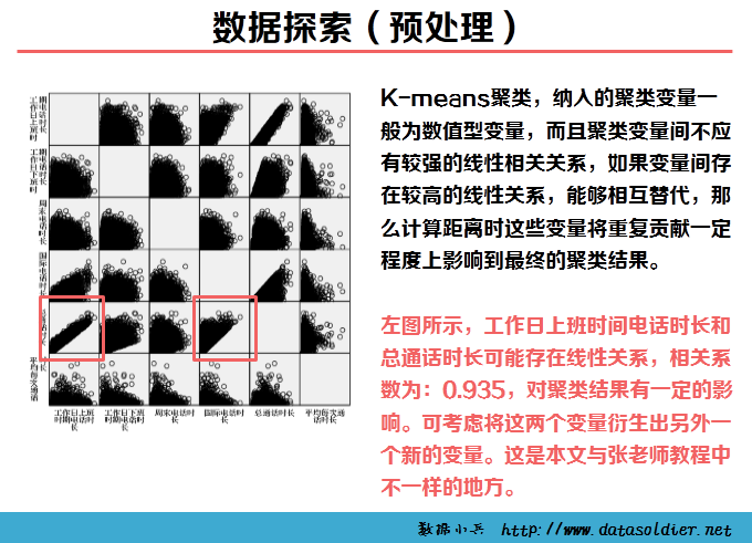 用SPSS进行聚类分析的案例—某移动公司客户细分模型-数据分析网