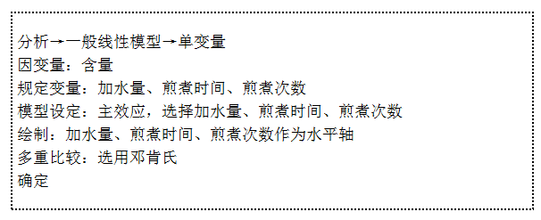 用SPSS进行正交试验优化设计及其方差分析-数据分析网