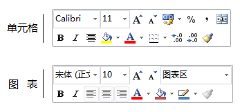 学习Excel的科学之道-数据分析网