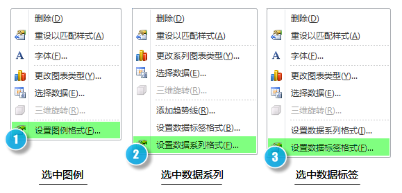 学习Excel的科学之道-数据分析网