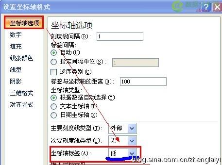 Excel2007中如何制作对称条形图-数据分析网