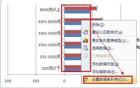 Excel2007中如何制作对称条形图-数据分析网